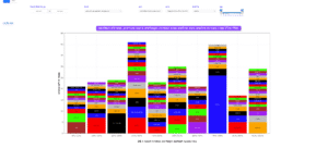 חללי צהל במילואים ואחוז ההצבעה לקואליציה בישוב מגוריהם, מתחילת המלחמה
