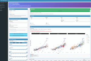 Real Estate Data in Israel main analysis tab